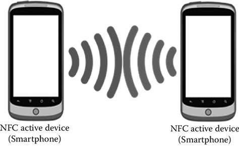 nfc p2p connections